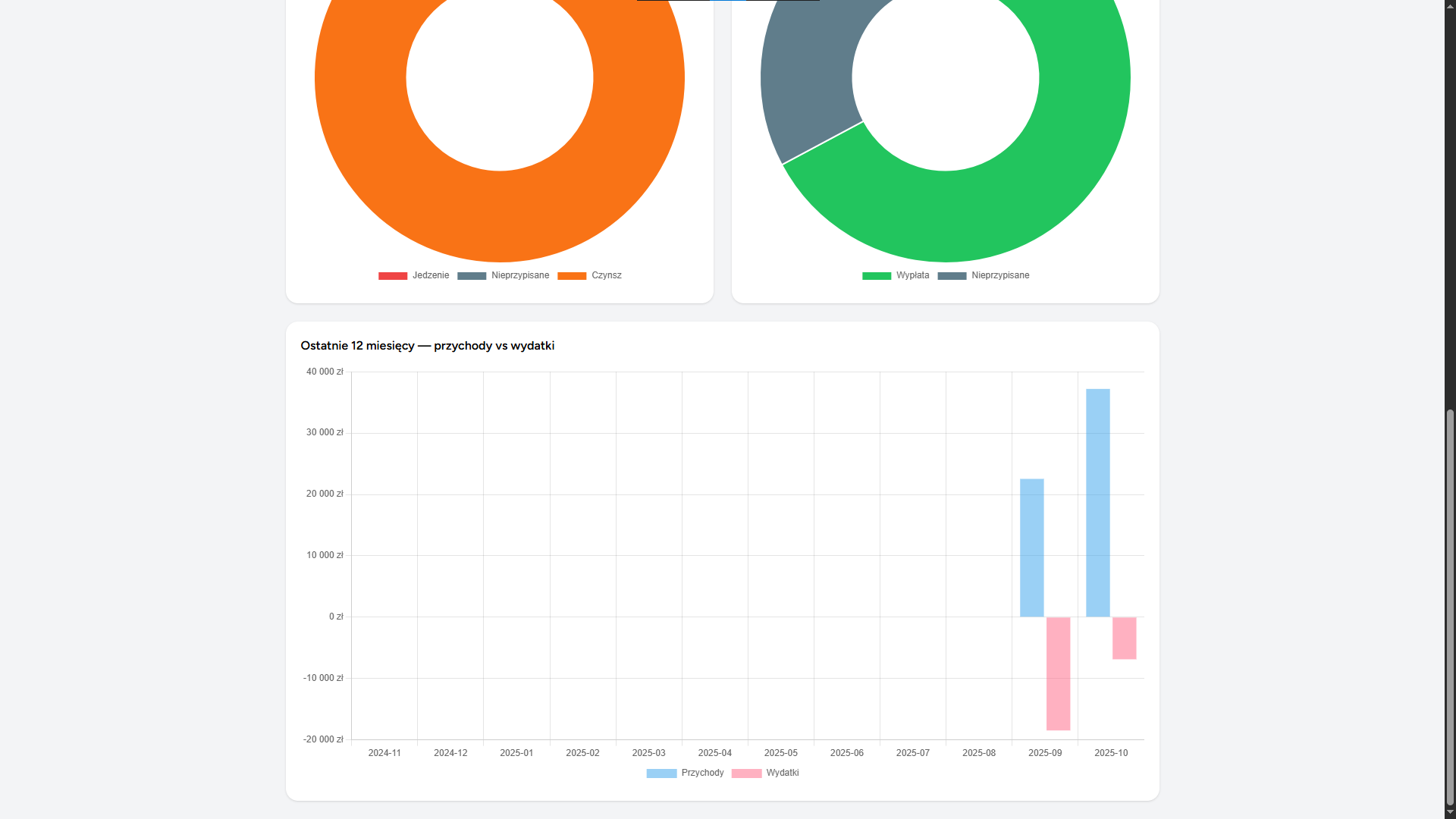 Dashboard po synchronizacji z bankiem 3/3